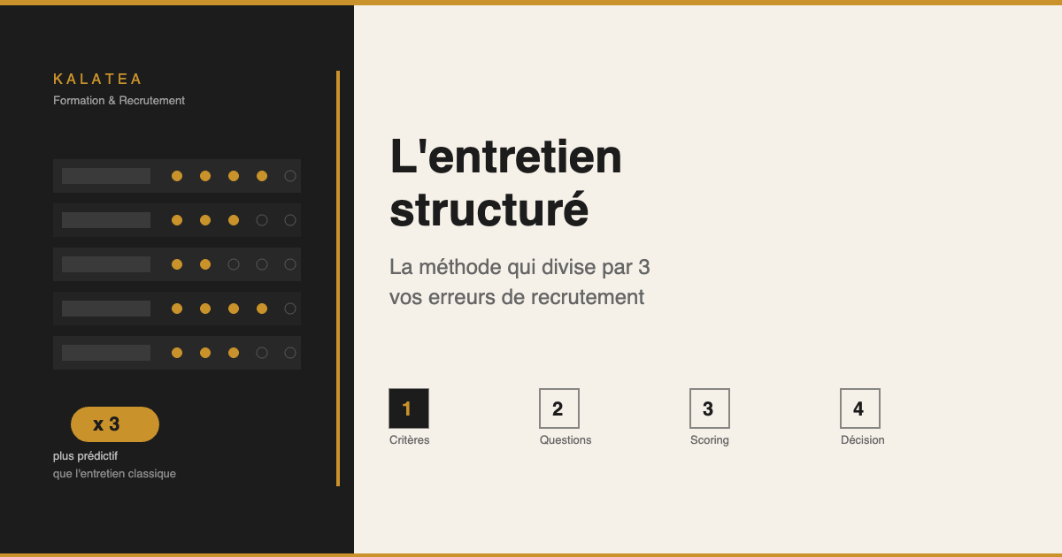 You are currently viewing L&rsquo;entretien structuré : la méthode qui divise par 3 vos erreurs de recrutement