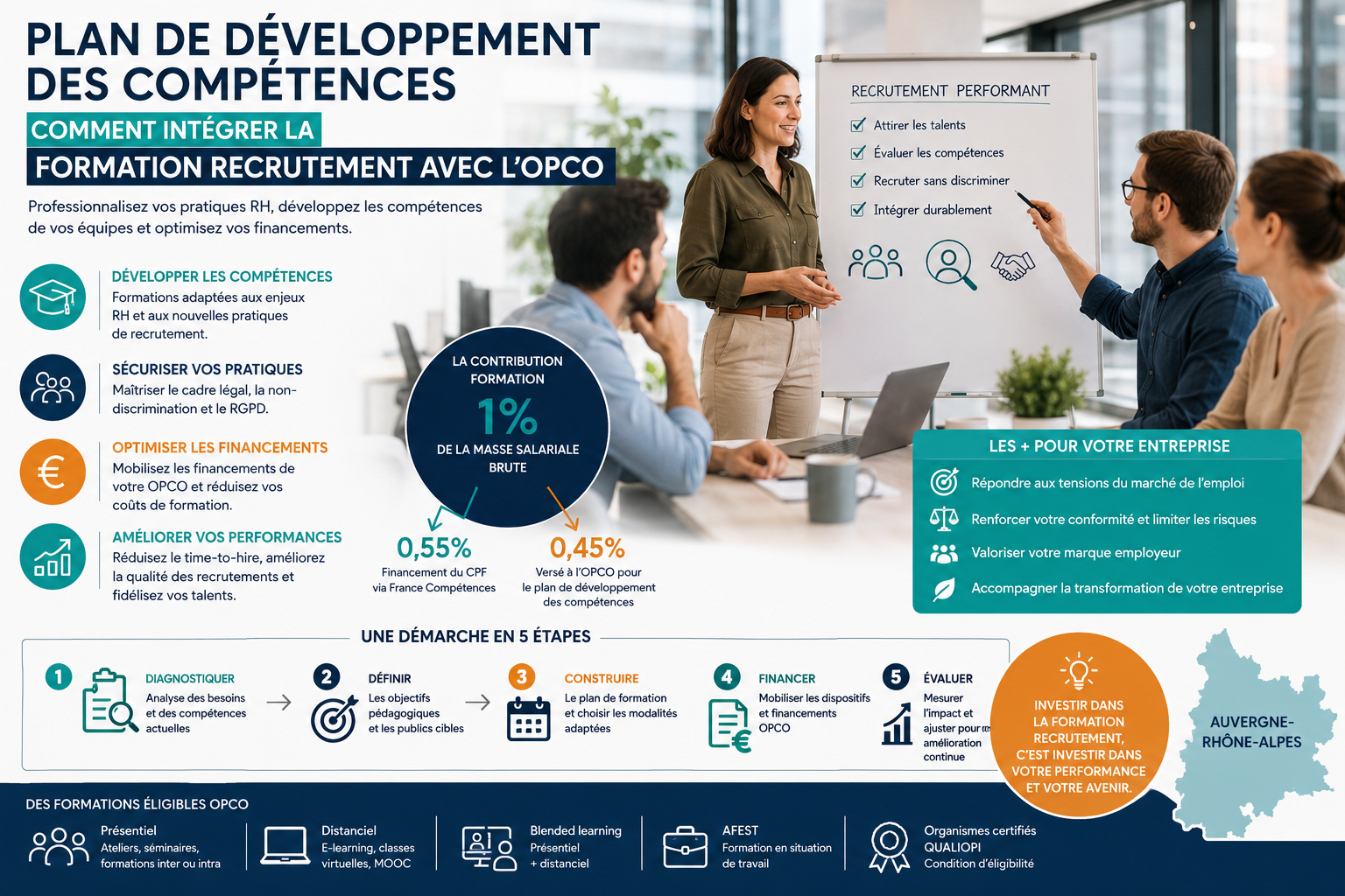 You are currently viewing Plan de développement des compétences : comment intégrer la formation recrutement avec l&rsquo;OPCO